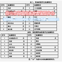 贺州内燃机油*检测中心缩略图