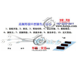 天津高频焊接薄壁H型钢缩略图