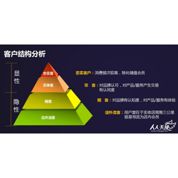 人人天使解析实体店的客户在哪里