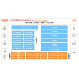 深圳信息系统管理项目信息管理系统