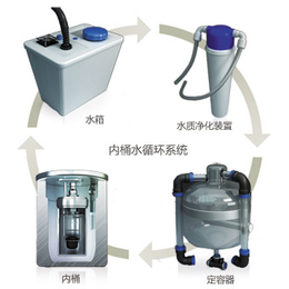 验煤机检测煤矸石热量大卡仪器