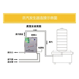 海盐不锈钢蒸汽发生器,山东银鹤,做凉皮用不锈钢蒸汽发生器