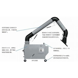 十堰油烟净化器_厨房油烟净化器_卉群通风(****商家)