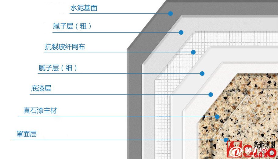 真石漆分格样式图尺寸图片