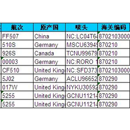 尼加拉瓜海关进口数据