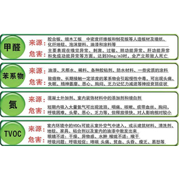 赢冉环保(图)|室内空气检测加盟|室内空气检测