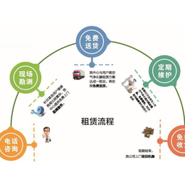 西安空气净化器租赁排名,华康环保科技,西安空气净化器租赁