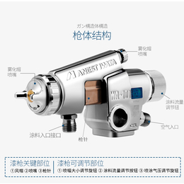 质保一年诚信商家日本iwata岩田WA-101-132P喷枪