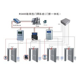 吴中门禁安装_金迅捷智能科技_门禁安装