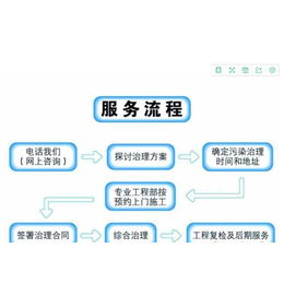 西安绿色除甲醛商家_邦豪环保(在线咨询)_西安绿色除甲醛