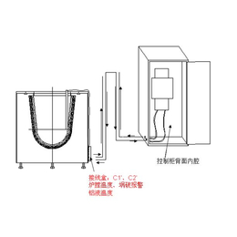 节能电磁熔炉厂_鲁特旺机械_电磁熔炉