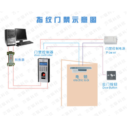 门禁安装,姑苏区门禁安装,金迅捷智能科技(****商家)