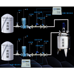 反应釜自动定量进料测控系统--烟台瑞晖