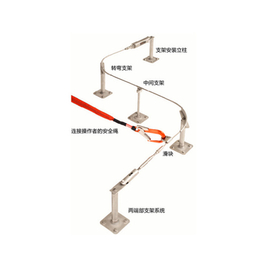 红云杉(图),水平生命线系统报价,水平生命线系统
