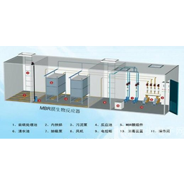 生活污水一体化设备 订购电话15017162088