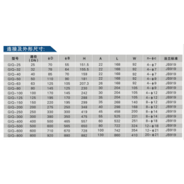 真空阀门维修,真空阀门,科仪*真空(查看)