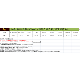 速邮达物流加拿大专线速度快渠道稳缩略图