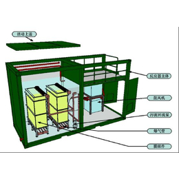 诸城宝联特环保,泾源县地上式MBR污水处理设备定制