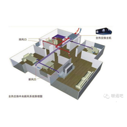 住宅新风系统厂家,武汉步步赢(在线咨询),江岸区新风系统