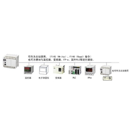 松下*代理商(图)、松下PLC控制器价格、PLC控制器