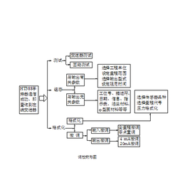 压力_北京中环蔚蓝_差压变送器