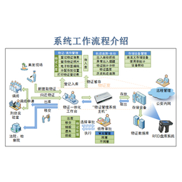 物证管理系统物证保管系统