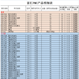 PMC英国平台招商个代公代缩略图