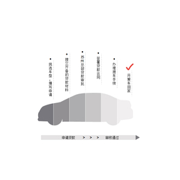 苏州以租代购加盟招商