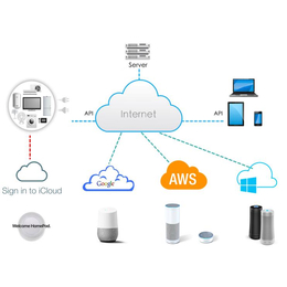 Amazon智能语音音箱-Microsoft智能语音音箱供应