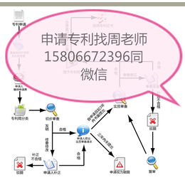 济南*申请专利不成功退费