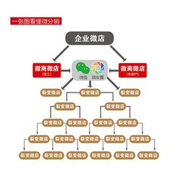 义乌水依生模式丨客源祥分销系统丨源码价格丨定制开发