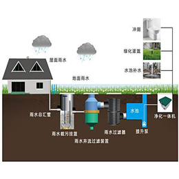 雨水收集利用|安徽亚井塑业(在线咨询)|合肥雨水收集