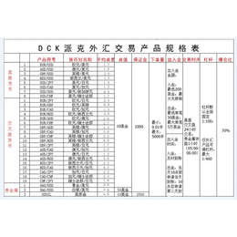 DCK派克 8月7日 13日当周重磅事件和数据前瞻