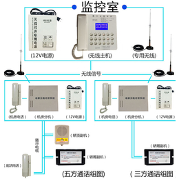 供应厂家*电梯无线对讲系统  电梯三五方通话系统缩略图