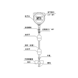 自动计量系统(在线咨询)、石油液位计、石油液位计报价