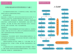 设计与施工、工艺流程