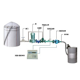 YLJ-II液体定量装桶设备