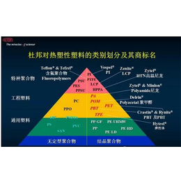 车门手柄PA66、聚昇化工(在线咨询)、PA66