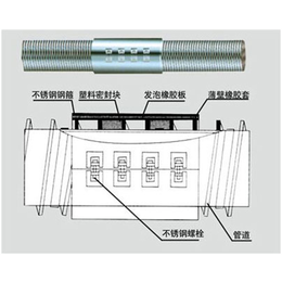 HDPE塑钢缠绕管、天津市亿富玛管业公司