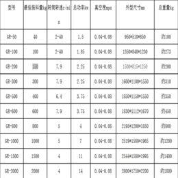 真空滚揉机,【永创机械设备】,甘南真空滚揉机