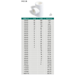 什么牌子的管材好_管材_江苏诺贝尔有限公司