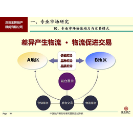 ****市场策划咨询销售招商代理*深圳*地产顾问公司