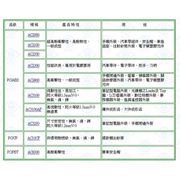 天津总代理台化塑胶PC+ABS合金 型号AC2508 高耐热