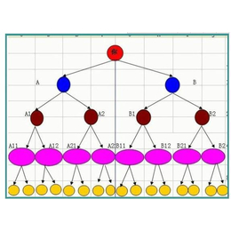 西宁银川开发抢单互助模式*系统制作公司缩略图