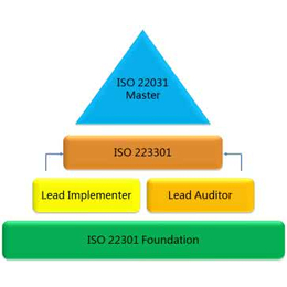 汕尾市ISO22301认证****快速 