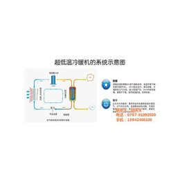 空气能,佛山狮远节能(图)