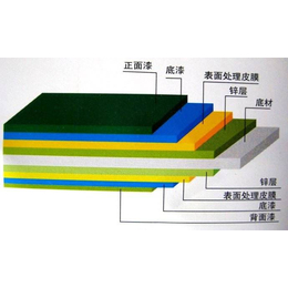 防火彩钢板价格,忻州防火彩钢板, 起扬彩钢*