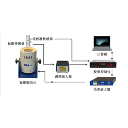 振动传感器校准系统以及维修缩略图