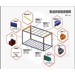 昌平区快拼箱拼装箱,中浩天宇,快拼箱拼装箱优惠批发