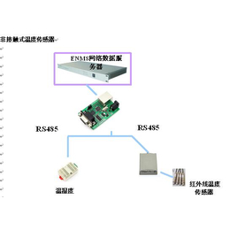 *非接触式温度传感器_苏州庄生节能科技